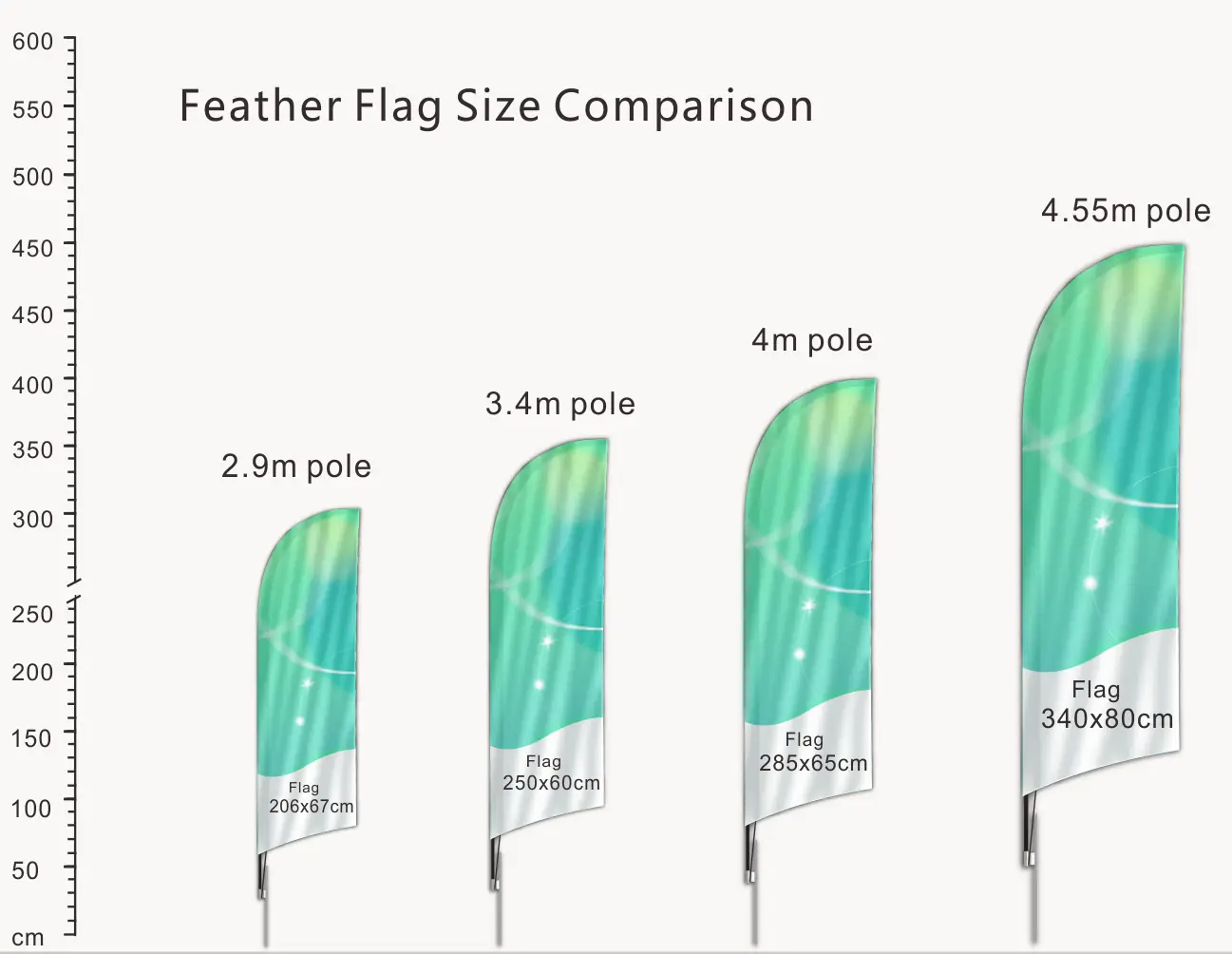 Wolflag blade feather flag size comparison chart showing 2.9m pole (206x67cm flag), 3.4m pole (250x60cm flag), 4m pole (285x65cm flag), and 4.55m pole (340x80cm flag)
